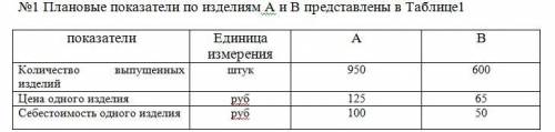 В течении года организация добилась снижения себестоимости продукции по изделию А на 5%, а по издели