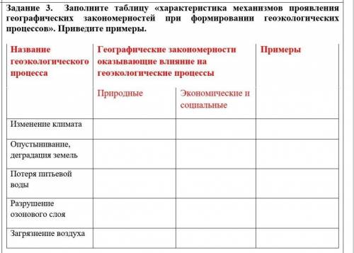 Друзья это влияет на моии оценки всеголишь таблицу надо заполнить​