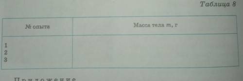 Автор А. В. Перышкин. Лабораторная работа № 3 Тема: Измерения массы тела на рычажных весах. Указания