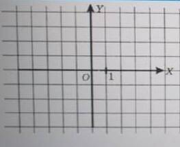 Постройте график функций y = -3x+2 Выясните пренадлежат ли точки A(2; -4) и B(-1; -1) МОЛЮЮЮЮ