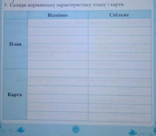 До будь ласка! Склади порівняльну характеристику плану і карти.​