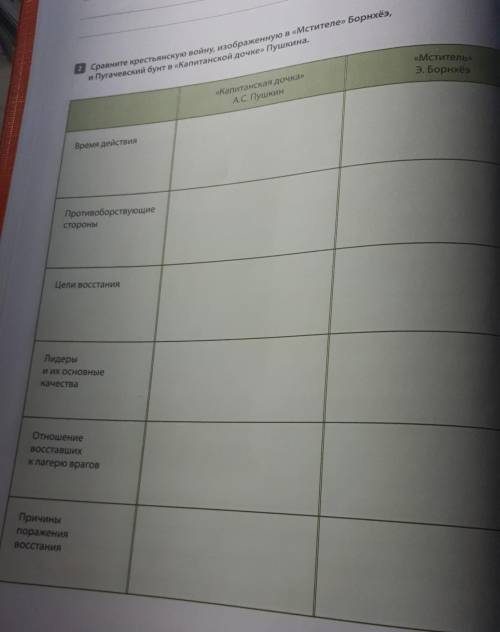 сравнить крестьянскую войну, изображенную а Мститель Борнхёэ, и Пугачёвский бунт в Капитанской до