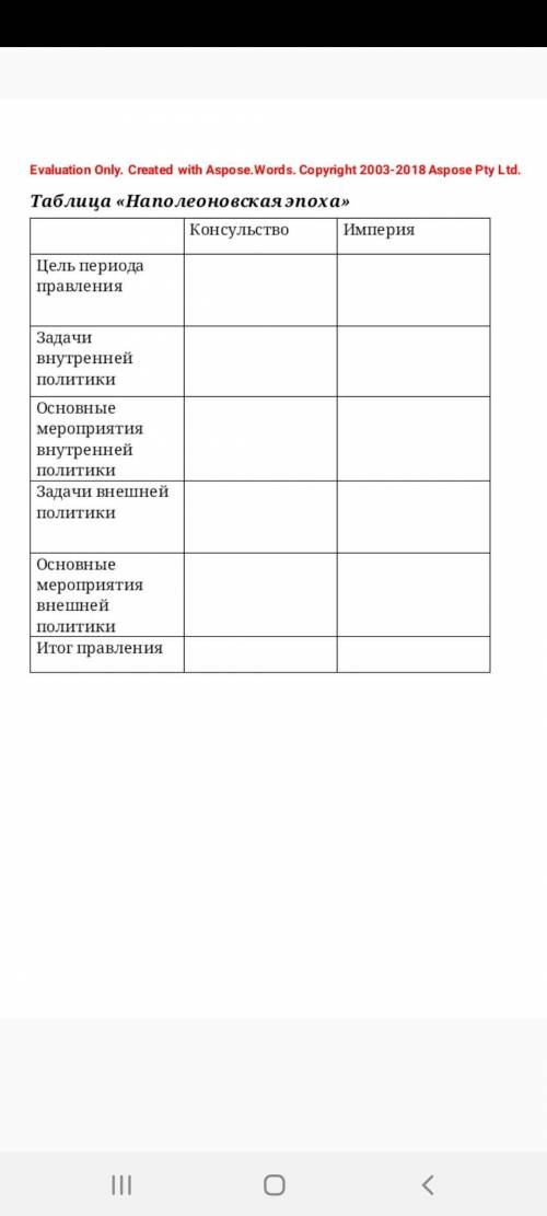 Используя материалы параграфа 8, заполнить таблицу Наполеоновская эпоха.