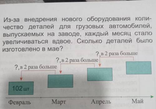 4. Из-за внедрения нового оборудования коли-чество деталей для грузовых автомобилей,выпускаемых на з