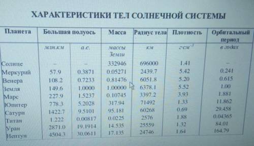 на фотографии колец Сатурна запечатлена тень, отбрасываемая на кольца одним из спутников планеты. Ст