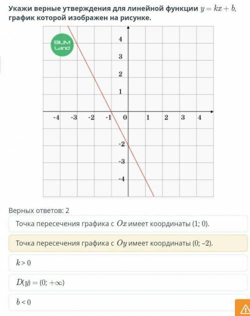 Укажи верные утверждения для линейной функции y = kx + b, график которой изображен на рисунке. ​