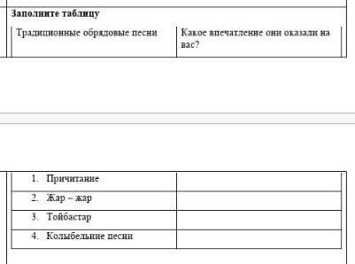 Заполните таблицу Традиционные обрядовые песниКакое впечатление они оказали на1. Причитанне2. Жар —