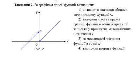 Задание с графиком выручайте кента, всё отдам