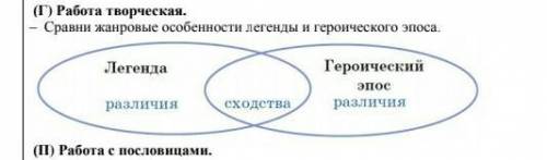 Сходство и различие от Легенды и Героическийм эпосом​