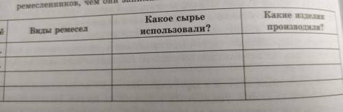 Подумайте какие деревяные изделия наших предков до сих пор имеют применение в жизне казахов? 2. Как