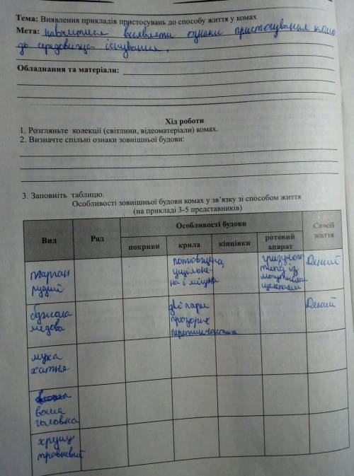 біологія практична практичні роботи курси додаток до робочого зошита з біології 7 клас і ще висновок