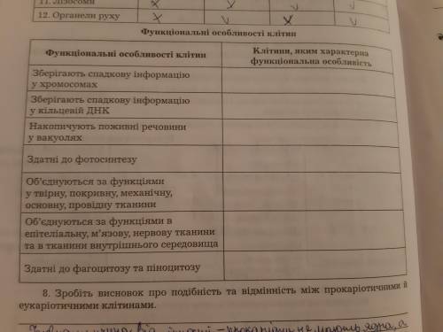 До ть ,будь ласка, заповнити таблицю: функціональні особливості клітин