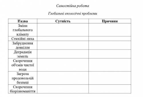 Напишіть сутність та причини глобальних екологічних проблем