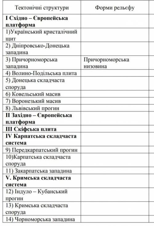 Використовуючи фізичну та тематичні карти, встановити взаємозв’язки між тектонічними структурами, фо