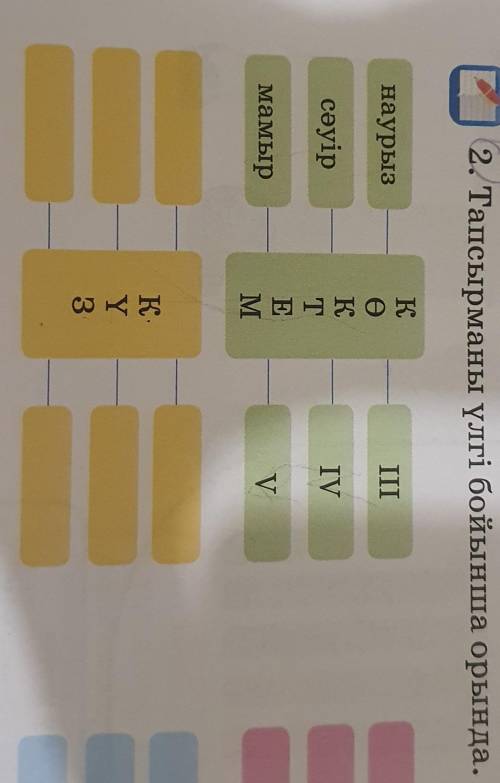 2. Тапсырманы үлгі бойынша орында. .КУЗ ДЕГЕНДЕ КАНДАЙ РИМ ЦИФРЛАРЫН ЖАЗУ КЕРЕК? ОЛ ЦИФРЛАРДЫ КАИДАН