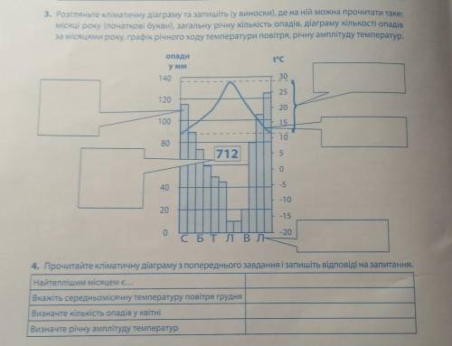 ть треба вже написати и надо здати ​