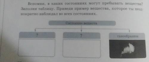 Дества? Вспомни, в какихЗаполни таблицу. Приведи пример вещества, которое ты неод-нократно наблюдал