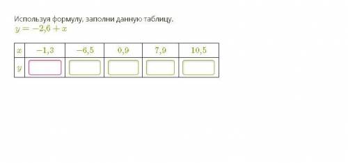 Используя формулу, заполни данную таблицу. y=−2,6+x