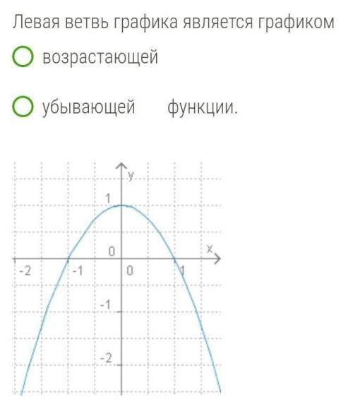 Левая ветвь графика является графиком  возрастающейубывающей  функции.​