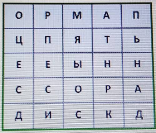 в таблице змейкой размещены четыре слова которые связаны с Темой урока Используйте все буквы из табл