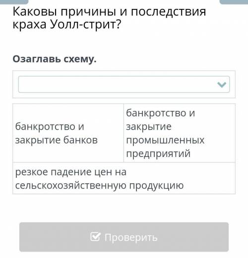 Озаглавь схему.банкротство и закрытие банковбанкротство и закрытие промышленных предприятийрезкое па