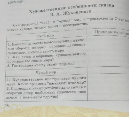 Охарактеризуй “свой” и “чужой мир в произведении Жуковского, описав художественное время и пространс