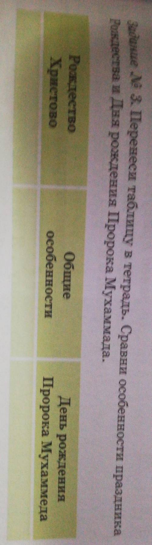 перенесите таблицу в тетрадь Сравни особенности праздника Рождества дня рождения пророка Мухаммада​