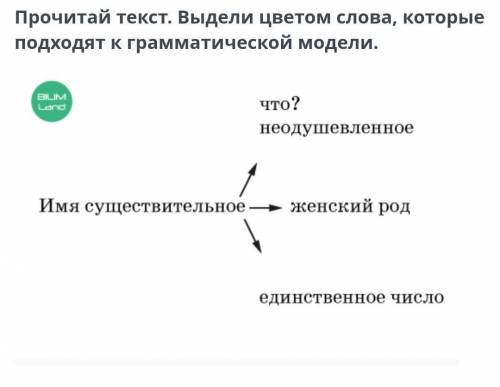 Прочитай текст. Выдели цветом слова, которые подходят к грамматической модели. В некотором царстве, 