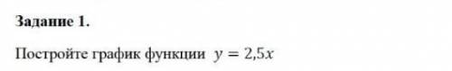 Постройте график функции у=2,5х ​