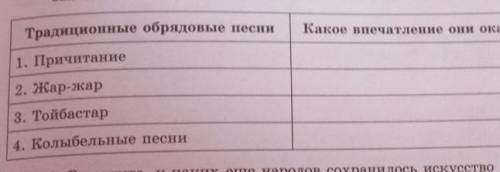 3. Творческое задание. Запишите в таблицу образцы традиционного му-зыкального искусства.​