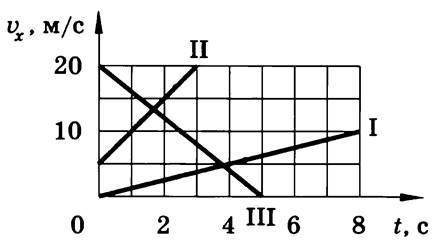 Надо решить задачи. 1 Фото: Надо определить путь пройденный телом( найти все 3 ).2 Фото: Разделить н