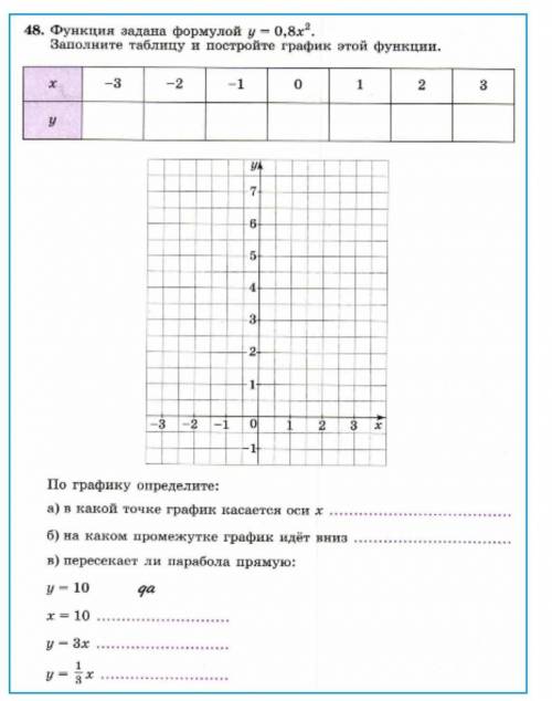 Решите Функция задана формулой ​