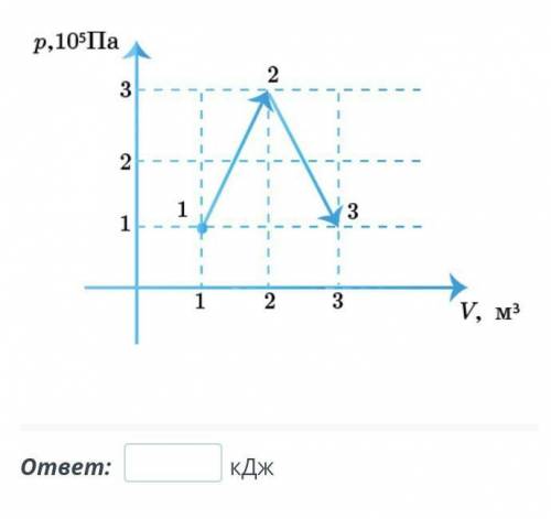 Газ медленно переходил из состояния 1 в состояние 3. Весь процесс 1–2–3 показан на графике p(V). Опр