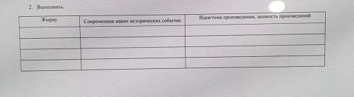 2. Выполнить: ЖырауСовременник каких исторических событийИдея/тема произведении, ценность произведен