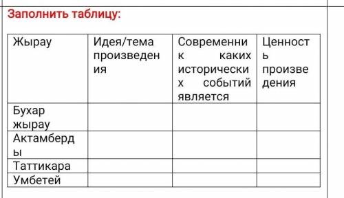 Заполнить таблицу: ЖырауИдея/тема произведенияСовременник каких исторических событий являетсяЦенност