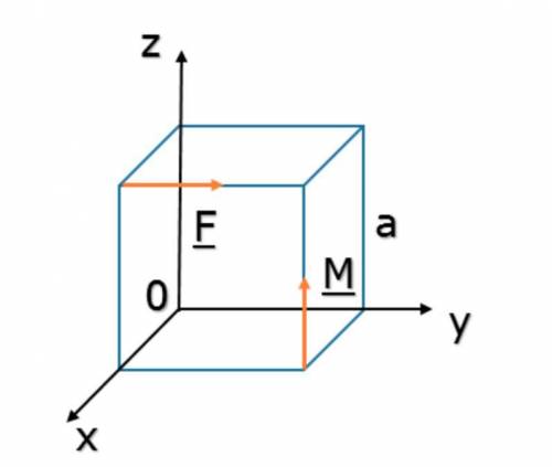 На куб с ребром а = 0,8 м действуют силы F1 = F2 = 4 Н и F3 = 3 Н. Определить модуль главного момент