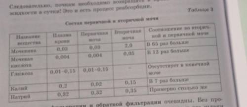 Проанализируйте таблицу 3 на с.82 «Состав первичной и вторичной мочи». Как изменяется состав мочи в