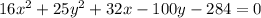 16x {}^{2} + 25y {}^{2} + 32x - 100y - 284 = 0