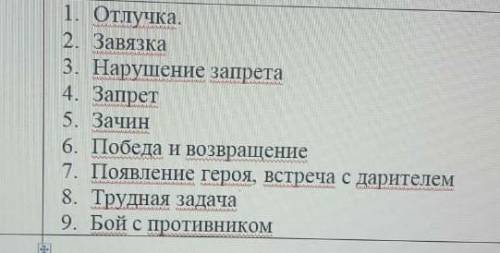 восстановите последовательность частей композиции