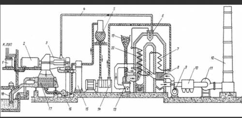 нужна разукрасить схему в цвете. Красный -пар и тд. Предмет технологические объекты в энергетике