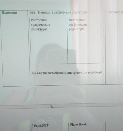 Выполни No1 Напиши графические редокторыРешение пишутРастровыеграфическиередакторыВекторныеграфическ
