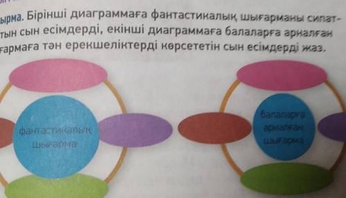 Бірінші диаграммаға фантастикалық шығарманы сипат- тайтын сын есімдерді, екінші диаграммаға балаларғ