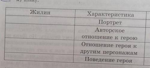 Охарактеризуйте главных героев произведения Жилина и Костылина по следующему плану