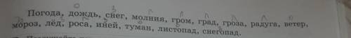 Прочитайте. Какие из этих природных явлений относятся к осени, какне - к зиме, какие - к весне, а ка