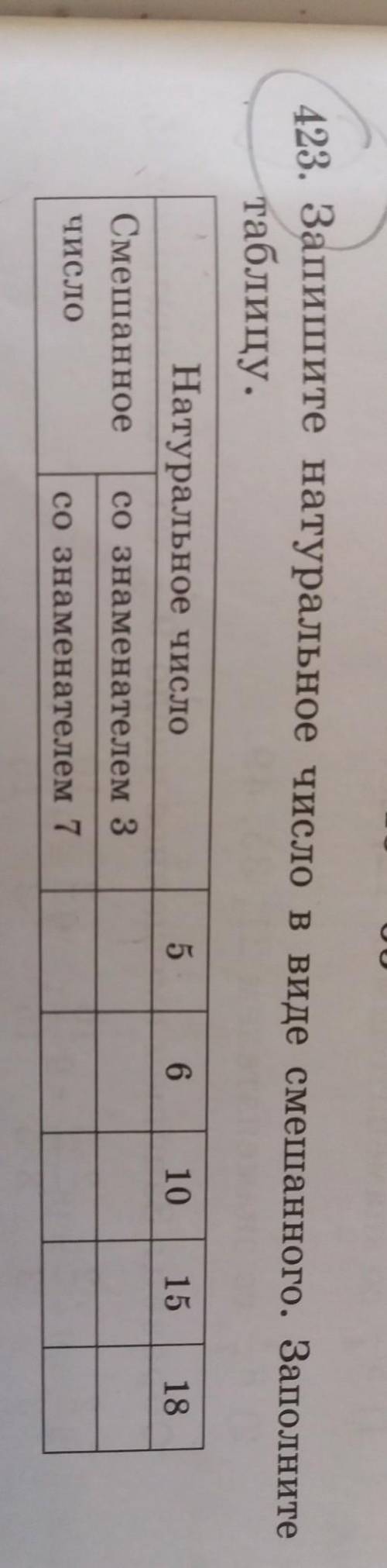 423. Запишите натуральное число в виде смешанного. Заполните таблицу.Натуральное число5 6 10 15 18Cu