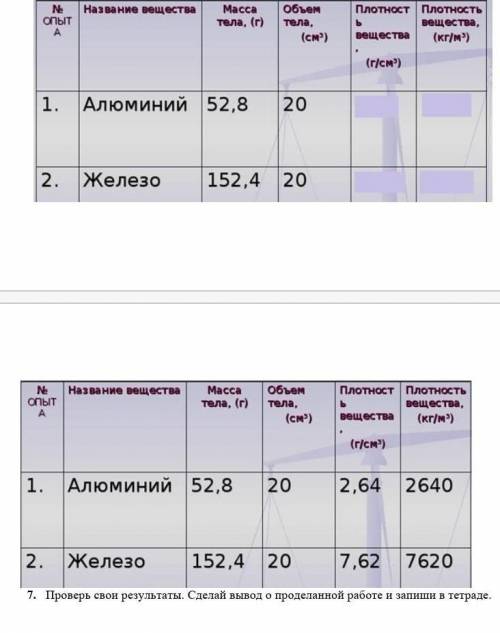 6. Заполните таблицу, вычислив плотность каждого цилиндра (вычисления запиши в тетради, используя фо