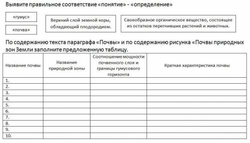 ГЕОГРАФИЯ ТАБЛИЦА ПО ТИПАМ ПОЧВ