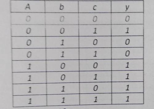 Для заданной логической таблицы функции y(a,b,c) запишите аналитическое выражение и постройте комбин