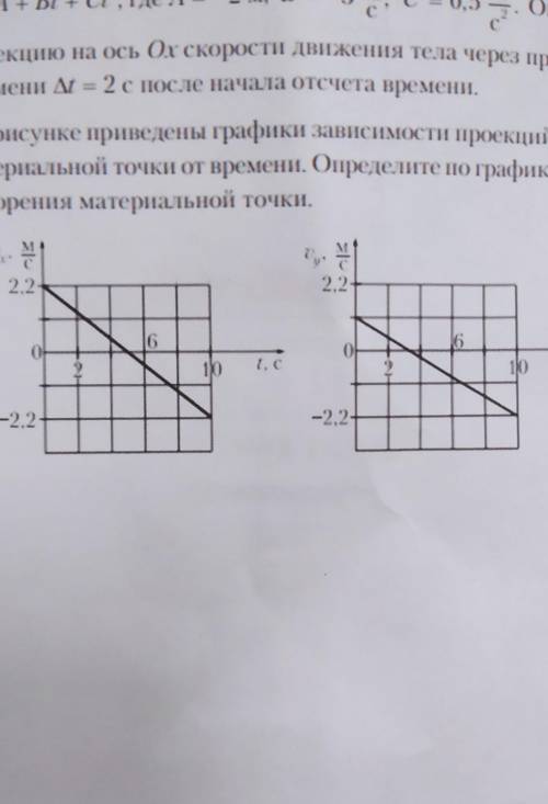 На рисунке приведены приведён график зависимости проекции скорости материальной точки от времени опр