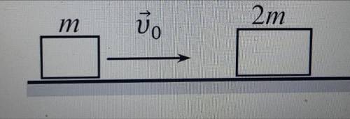 Брусок, движущийся по гладкой горизонтальной поверхности стола со скоростью v0=2м/с, сталкивается с